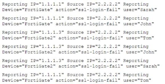 Fortinet NSE7_ADA-6.3 image Question 26 26944 09182024190713000000