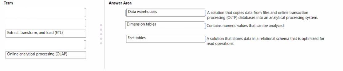 Microsoft DP-900 image answer Question 26 90782 10022024020007000