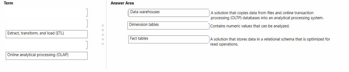 Question 26