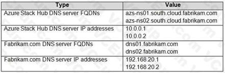 Microsoft AZ-600 image Question 119 87813 10022024015455000000