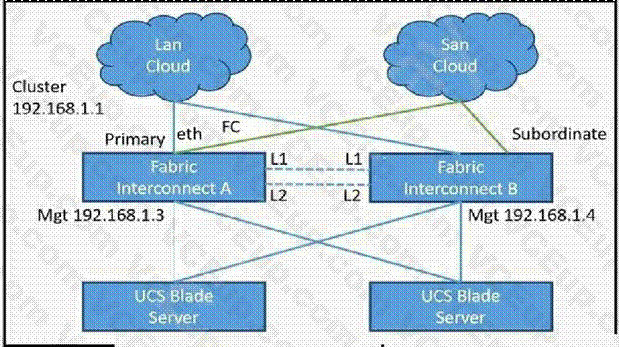 Cisco 300-615 image Question 101 113282 10072024010022000000