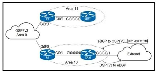 Cisco 350-501 image Question 133 116415 10102024233011000000