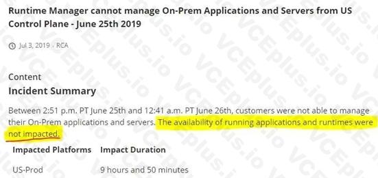 MuleSoft MCPA - Level 1 image Question 16 explanation 53226 09182024213655000000