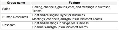 Microsoft MS-700 image Question 5 104791 10052024010552000000