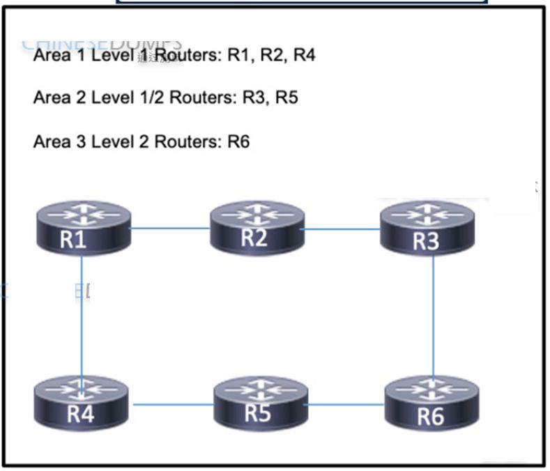 Cisco 300-510 image Question 214 63879133850326647973722