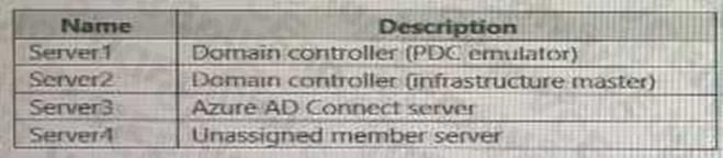 Microsoft SC-300 image Question 13 108105 10052024010905000000