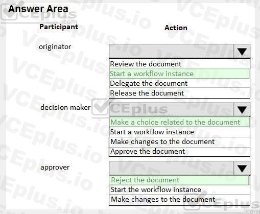 Microsoft MB-310 image answer Question 29 101670 10052024010004000