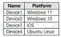 Microsoft MD-102 image Question 36 103662 10052024010409000000
