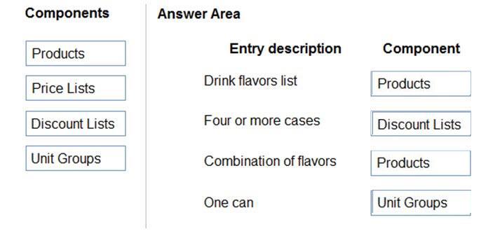 Microsoft MB-210 image answer Question 64 100097 10052024125703000
