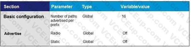 Cisco 300-415 image Question 48 Answer 2 111564 10072024005440000000