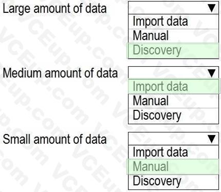 ServiceNow CIS-SAM image answer Question 4 71583 09232024123817000