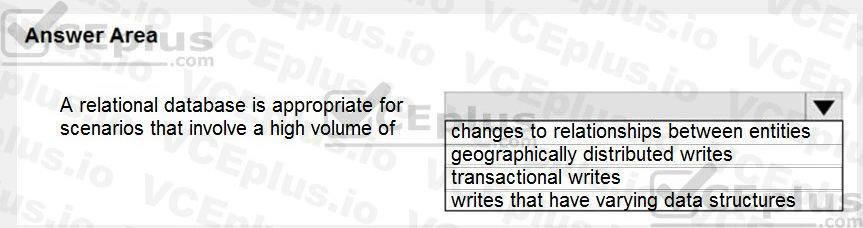 Microsoft DP-900 image Question 40 90656 10022024020007000
