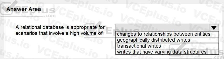 Question 40