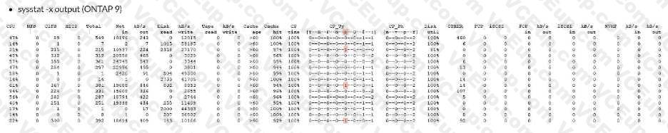 Network Appliance NS0-593 image Question 26 79878 09232024011803000000