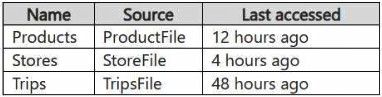 Microsoft DP-700 image Question 15 134724 01082025005422000000