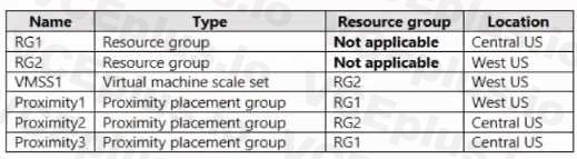 Microsoft AZ-104 image Question 169 84694 09262024195642000000