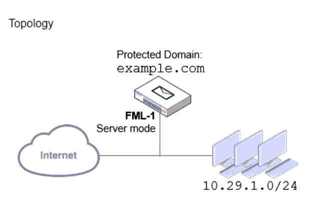 Fortinet NSE6_FML-7.2 image Question 7 26705 09182024190526000000