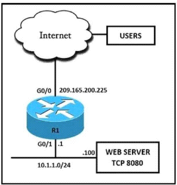Cisco 350-401 image Question 107 115406 10102024232942000000