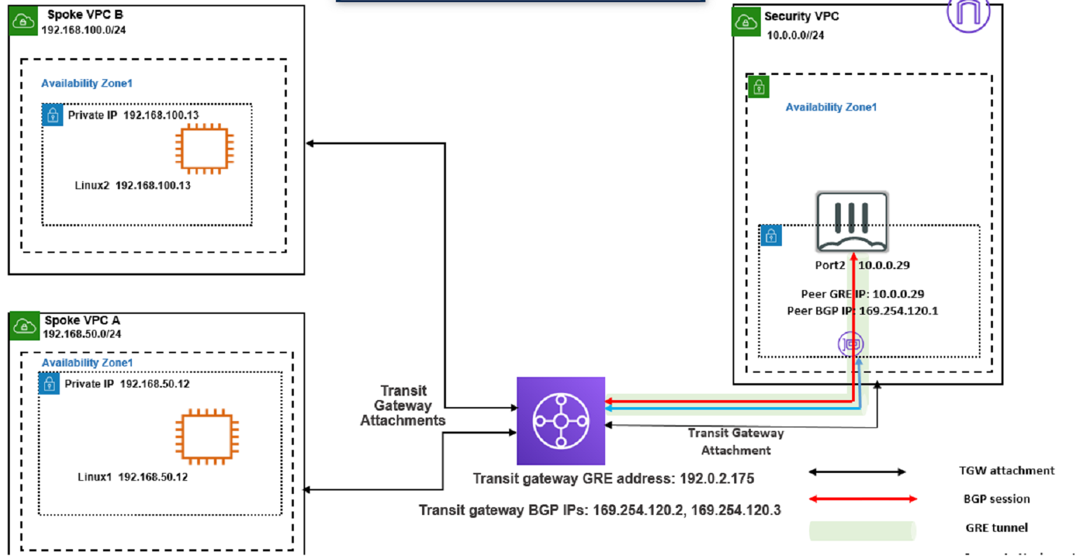 Fortinet NSE7_PBC-7.2 image Question 34 27175 09182024190825000000