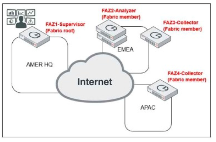 Fortinet FCSS_SOC_AN-7.4 image Question 25 132075 12132024000421000000