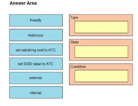 Question 209