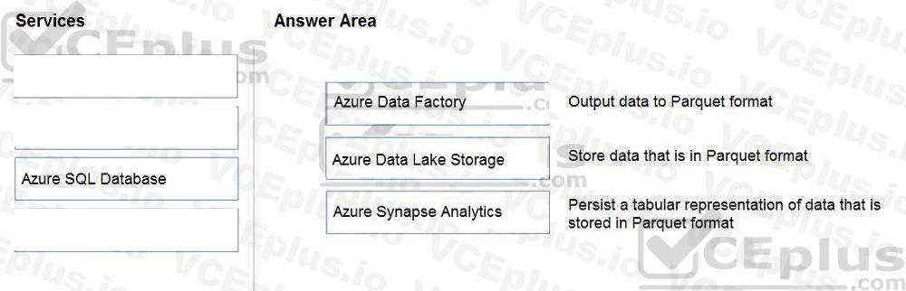 Microsoft DP-900 image answer Question 12 90768 10022024020007000