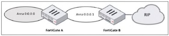 Fortinet FCSS_EFW_AD-7.4 image Question 17 63883969988425185121961