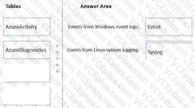 Microsoft AZ-305 image answer Question 56 86560 10022024015024000