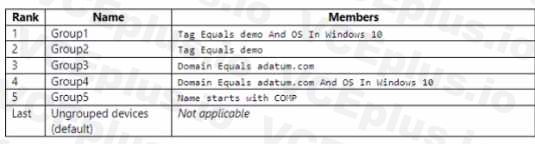 Microsoft MD-102 image Question 77 103703 10052024010410000000