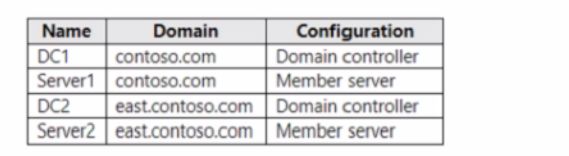 Microsoft AZ-800 image Question 130 88356 10022024015634000000