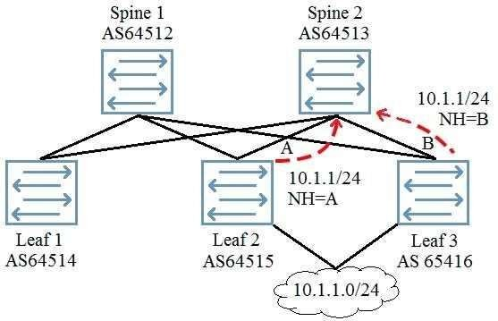 Juniper JN0-682 image Question 152 51312 09182024211347000000
