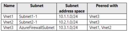 Microsoft AZ-700 image Question 127 87983 10022024015514000000