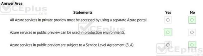 Microsoft AZ-900 image answer Question 63 88806 10022024015754000