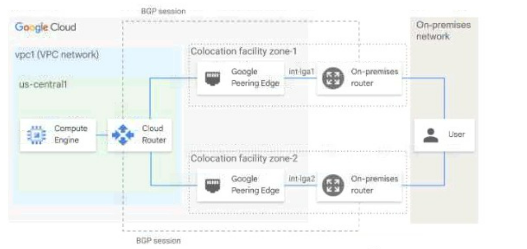 Google Professional Cloud Network Engineer image Question 168 29277 09182024191348000000