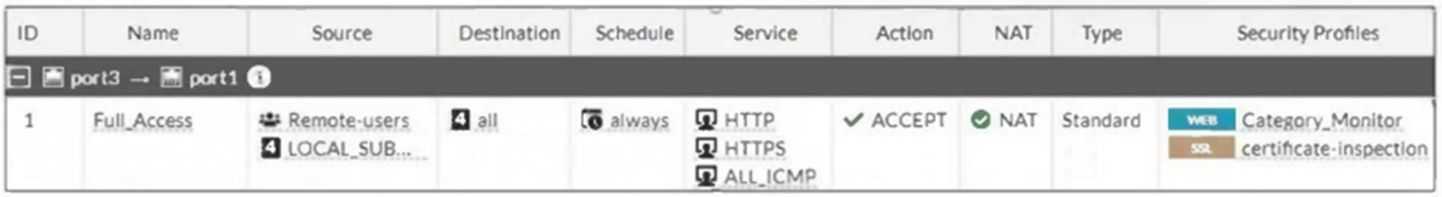 Fortinet FCP_FGT_AD-7.4 image Question 40 25967 09182024185827000000