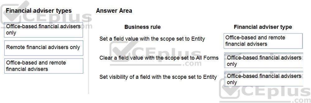 Microsoft PL-100 image answer Question 41 105734 10052024010645000
