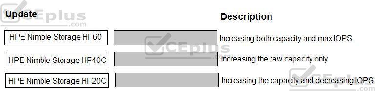 HP HPE0-S57 image Question 10 13020 09162024055750000