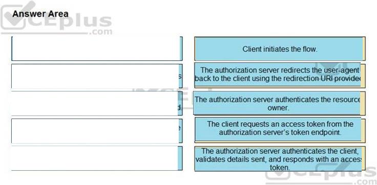 Cisco 350-901 image answer Question 5 118317 10102024113131000