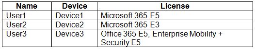 Microsoft MD-102 image Question 235 103861 10052024010410000000