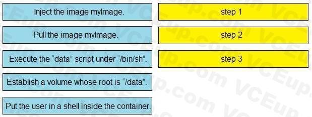 Question 403