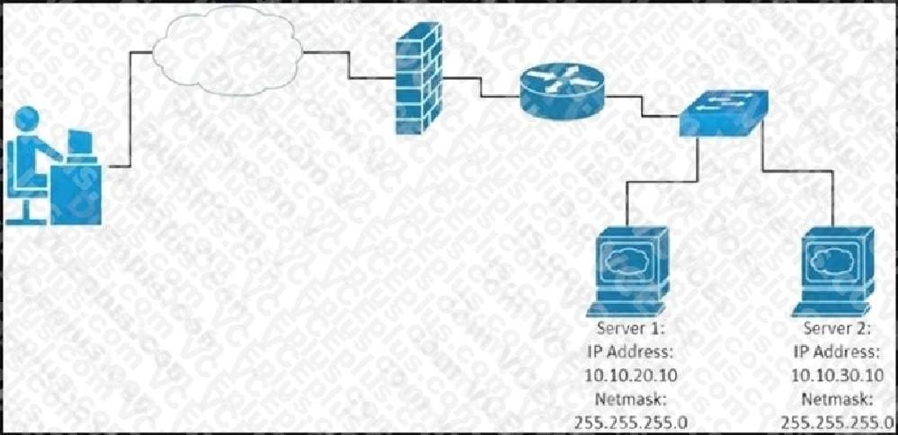 Cisco 200-901 image Question 269 110744 10072024004843000000