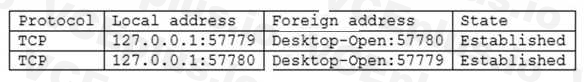 CompTIA N10-008 image Question 26 95910 10022024175234000000