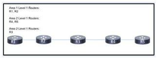 Cisco 300-510 image Question 166 63879133849982906245153