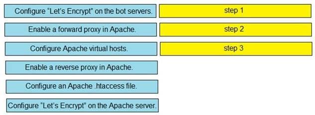 Cisco 350-901 image Question 38 118350 10102024113131000