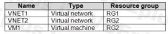 Microsoft AZ-104 image Question 330 84855 09262024195642000000