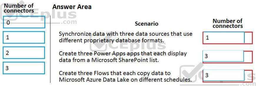 Microsoft PL-900 image answer Question 13 107536 10052024010822000