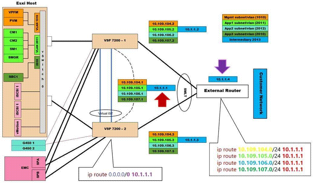 Avaya 75940X image Question 63 19474 09162024190544000000