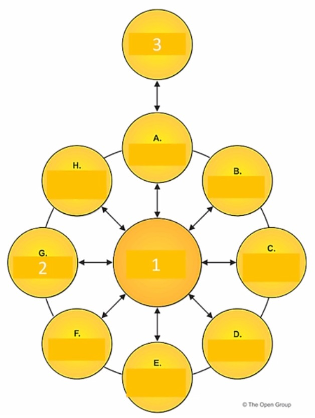 The Open Group OGBA-101 image Question 60 77636 09232024005457000000
