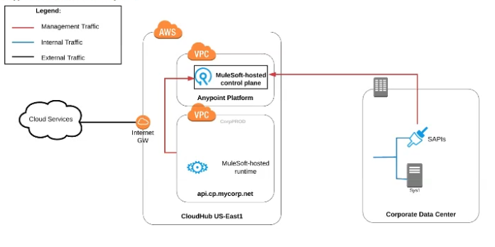 Salesforce Certified MuleSoft Developer I image Question 74 65936 09232024002846000000