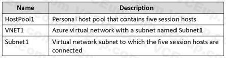 Microsoft AZ-140 image Question 80 90952 10022024021020000000